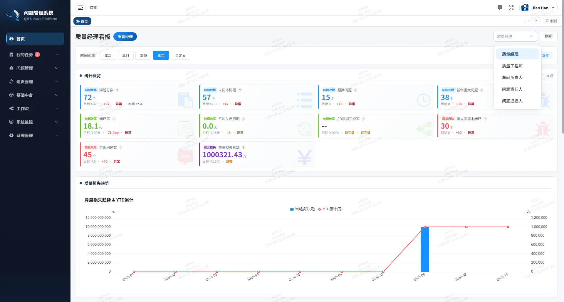 QMS 问题管理系统首页统计